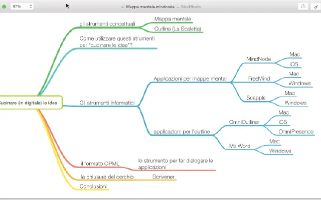 Cucinare (in digitale) le idee