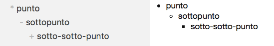 Esempio di elenco puntato in markdown (a sinistra) e sua visualizzazione (a destra)