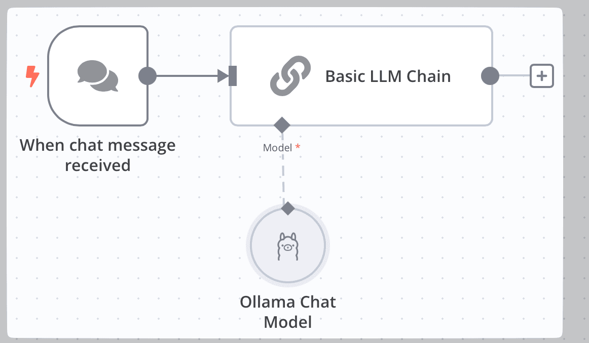Risultato finale di workflow base con Ollama e n8n